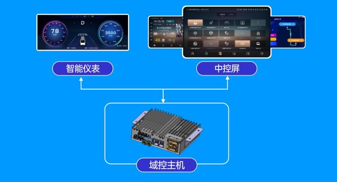 天邁科技攜新品亮相2023上海國(guó)際客車展，助力行業(yè)新發(fā)展