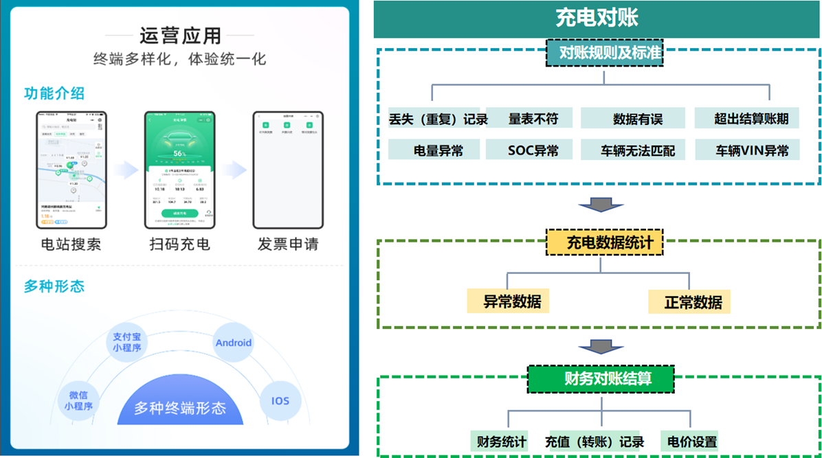 【數智驅動、服務交通】天邁科技亮相2025年中國國際電動汽車充換電產業(yè)大會