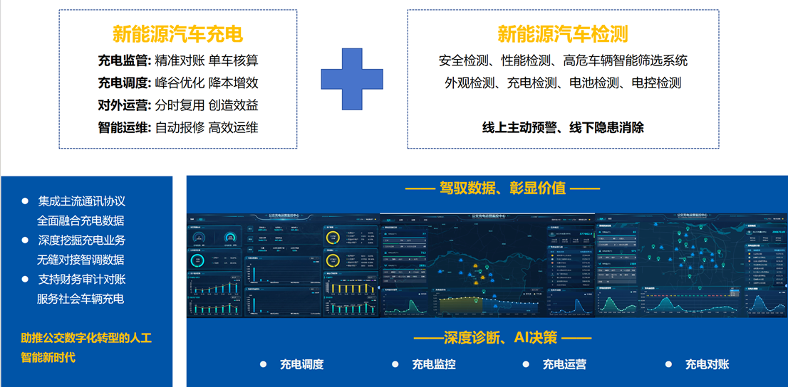 【數智驅動、服務交通】天邁科技亮相2025年中國國際電動汽車充換電產業(yè)大會