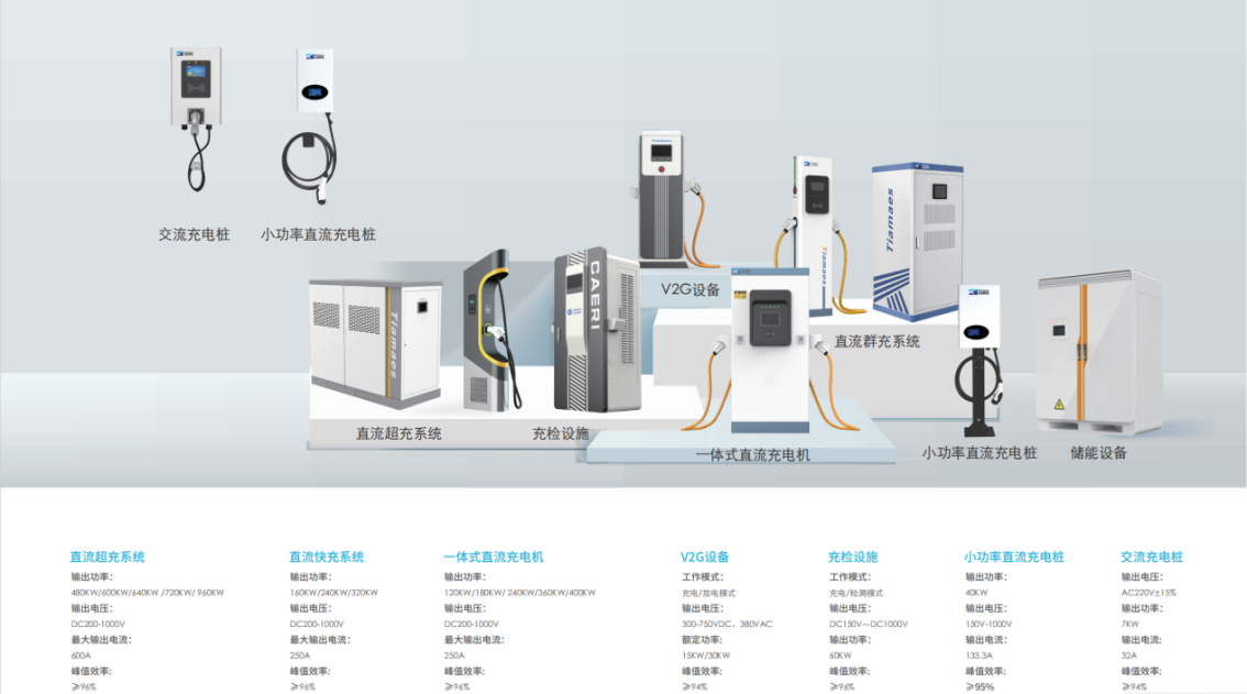 從充到管，由建到贏！——天邁科技領航充電站一站式服務新生態(tài)！