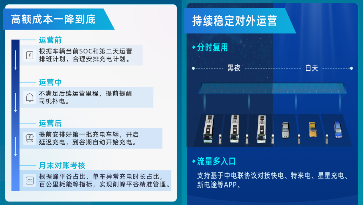 【數智驅動、服務交通】天邁科技亮相2025年中國國際電動汽車充換電產業(yè)大會